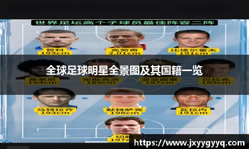 全球足球明星全景图及其国籍一览